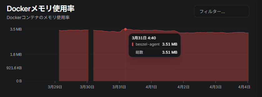 Agent メモリ使用量
