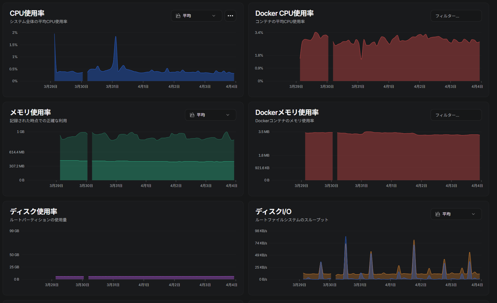 Supported Metrics
