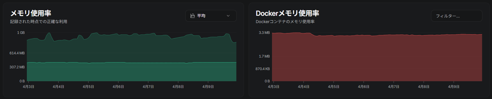 Memory Usage